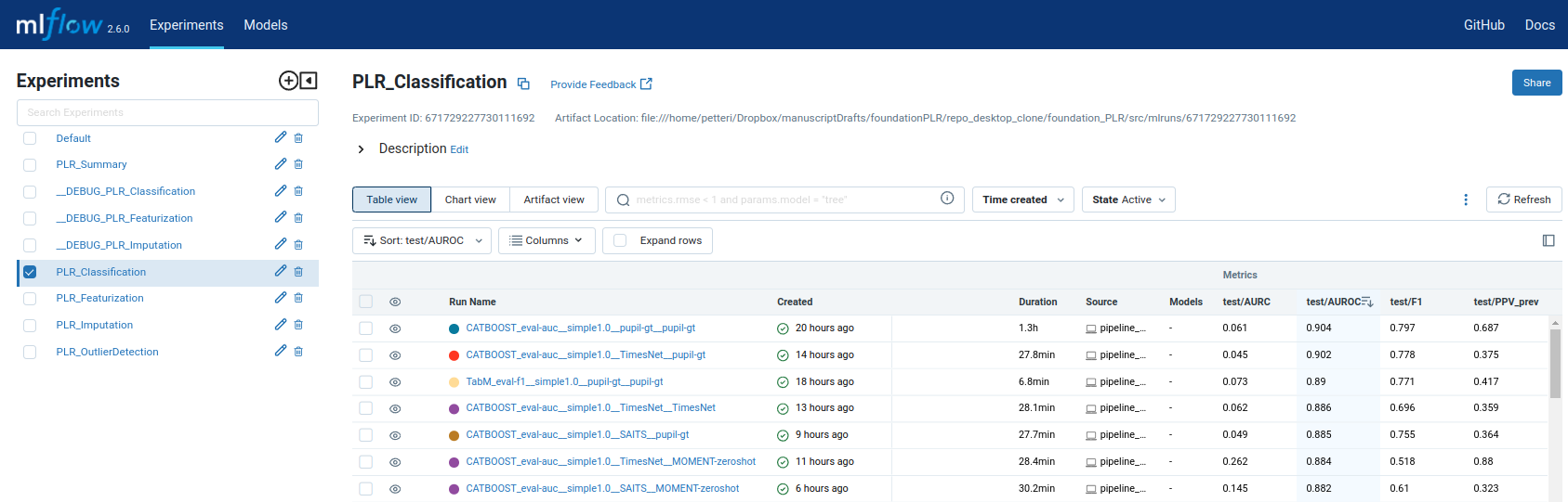 MLflow UI showing experiment results