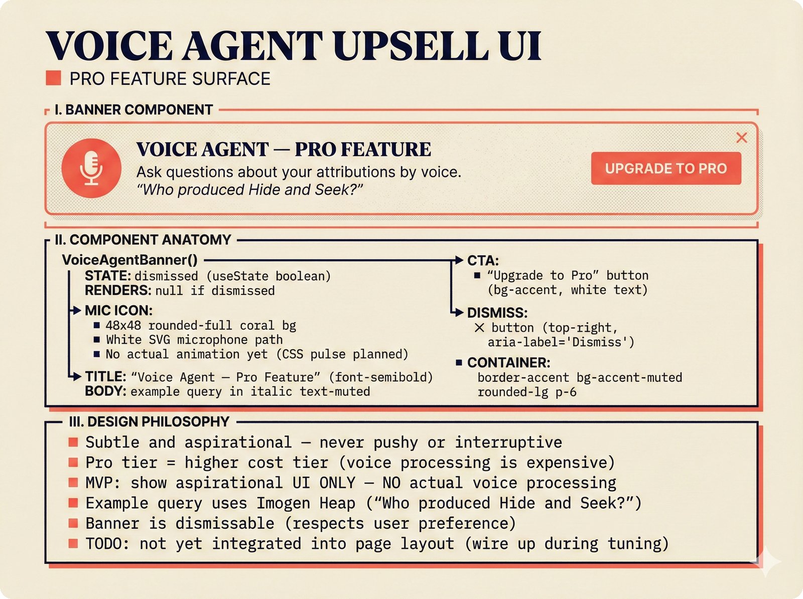 UI component mockup: voice agent Pro-tier upsell banner with coral microphone icon and upgrade call-to-action