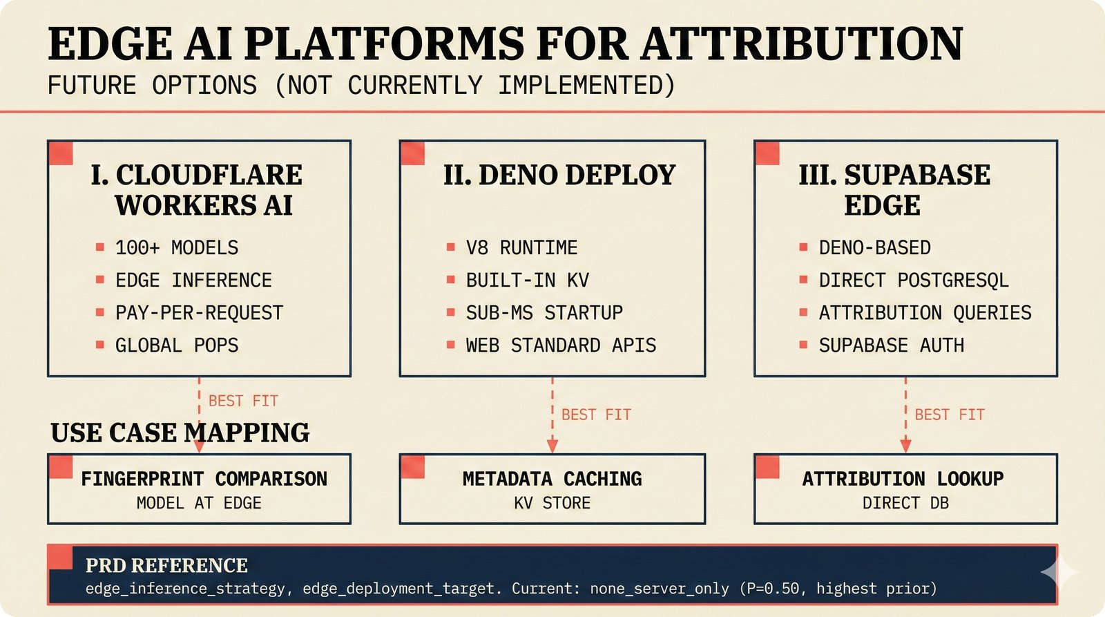 Edge AI platforms: Cloudflare Workers AI, Deno Deploy, and Supabase Edge compared